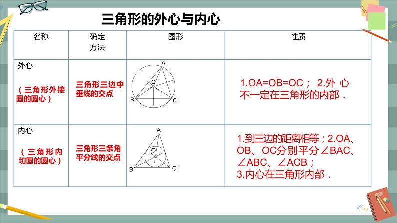 24.5 三角形的内切圆（课件+教案+练习）07