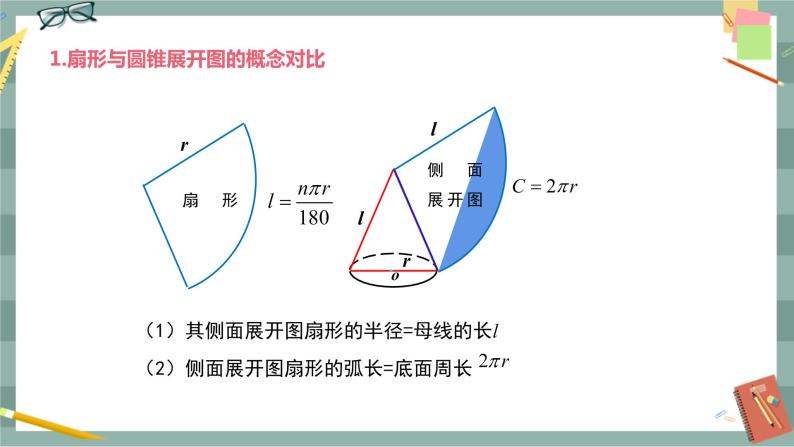 24.7.2 圆锥的侧面展开图及计算（课件+教案+练习）07