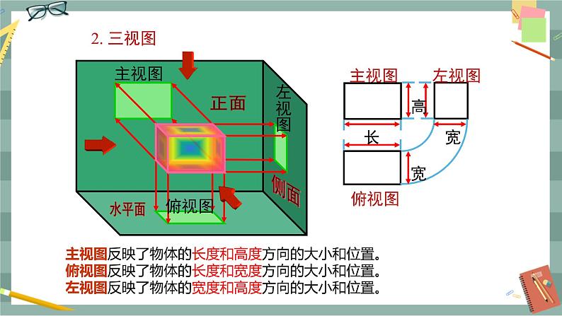 25.2.1 简单几何体的三视图及其画法（课件+教案+练习）07