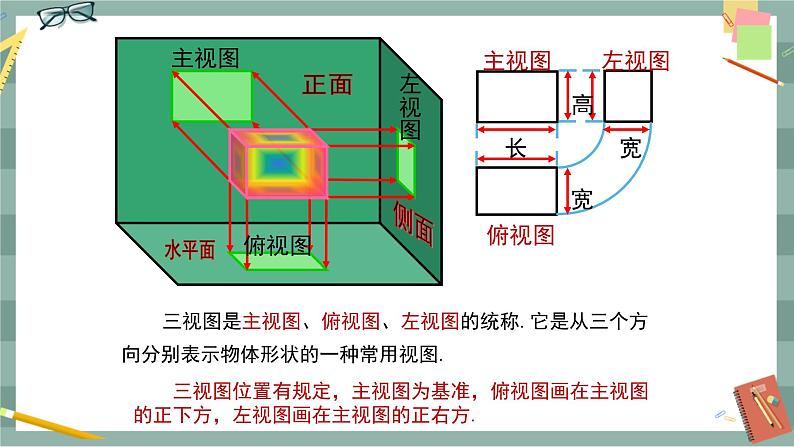 25.2.1 简单几何体的三视图及其画法（课件+教案+练习）08