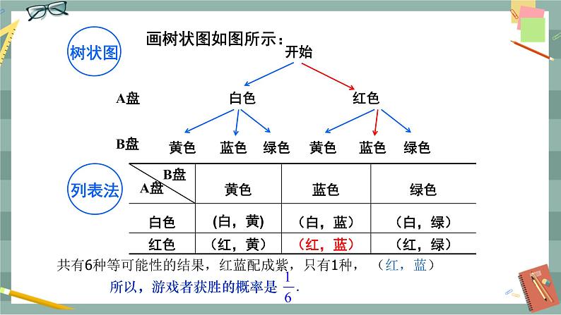 26.2.3 概率在实际生活中的应用（课件+教案+练习）04