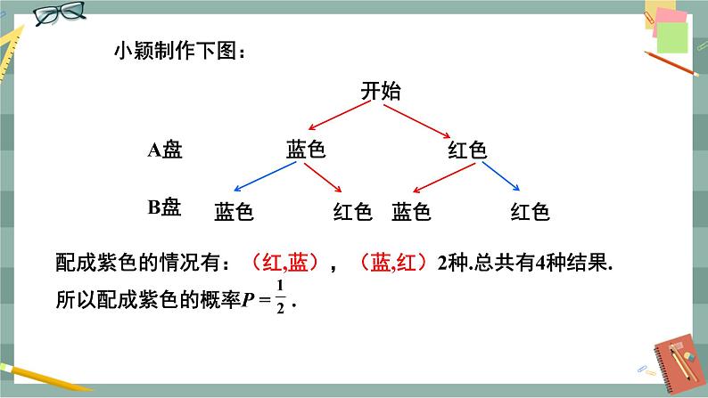 26.2.3 概率在实际生活中的应用（课件+教案+练习）06