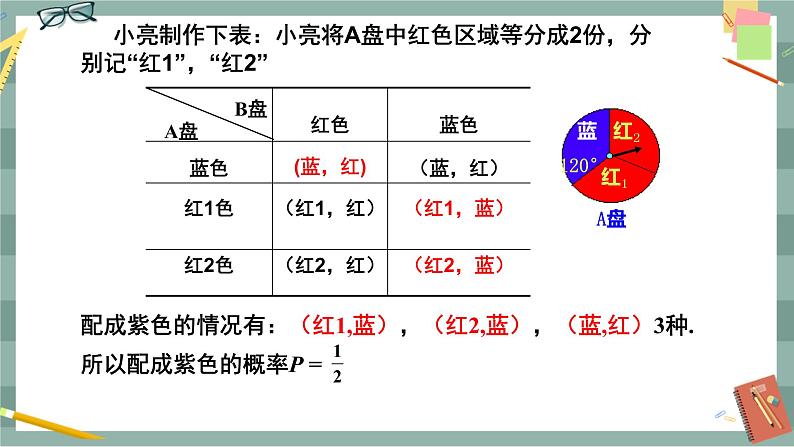 26.2.3 概率在实际生活中的应用（课件+教案+练习）07