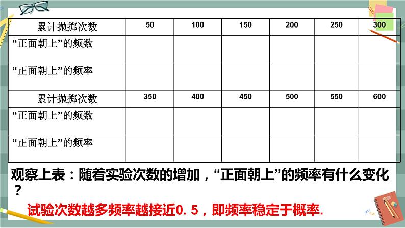 26.3 用频率估计概率（课件+教案+练习）05