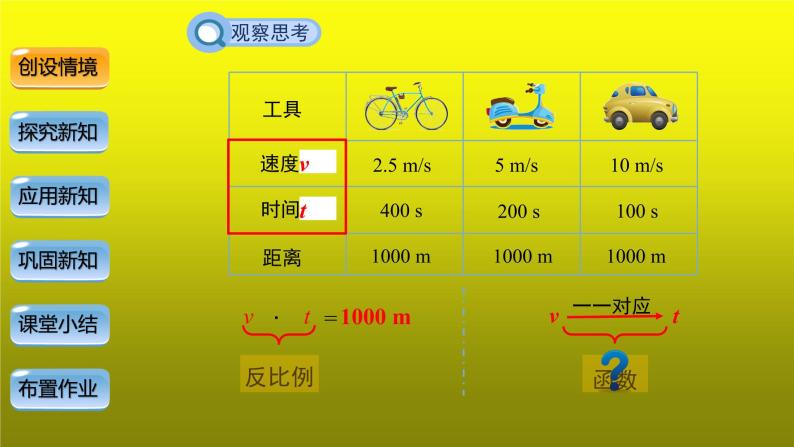 《反比例函数》创新【教学课件】06