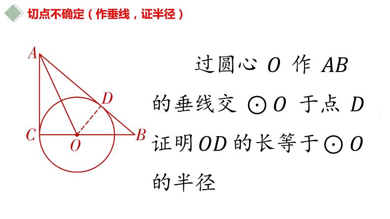 2023年中考数学专题突破---切线判定的常用方法  课件第2页