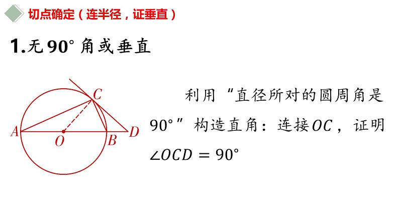 2023年中考数学专题突破---切线判定的常用方法  课件第4页