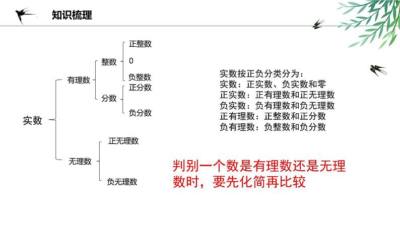 数与式-【复习课件】2022-2023人教版九年级中考数学专项复习第3页