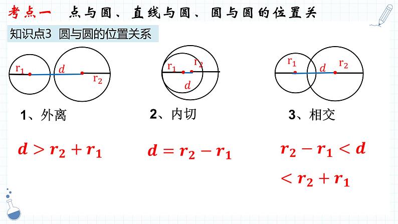 专题18  与圆有关的位置关系 课件2023年人教版中考数学一轮复习第6页