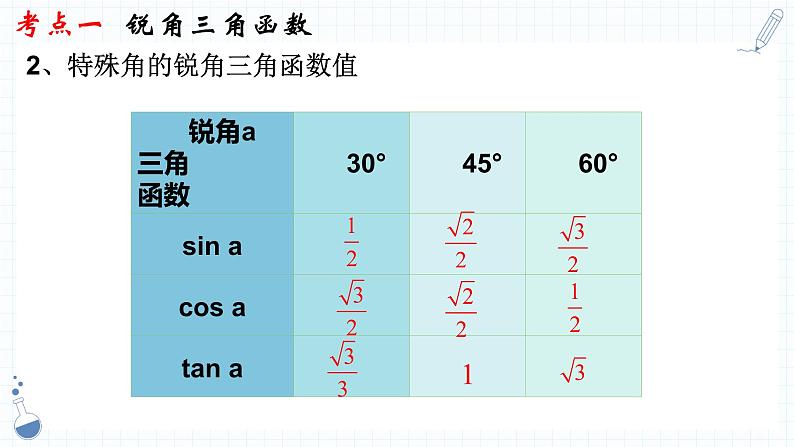 专题22  解直角三角形 课件2023年人教版数学中考一轮复习第5页