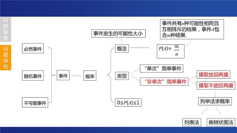 “非单次”简单事件的概率 课件 2023年浙教版九年级数学中考复习08