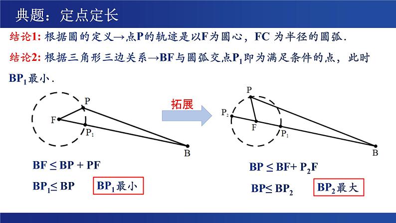 “圆”来如此简单  ——探究隐圆线段最值问题 问题课件 2023年九年级中考数学复习05