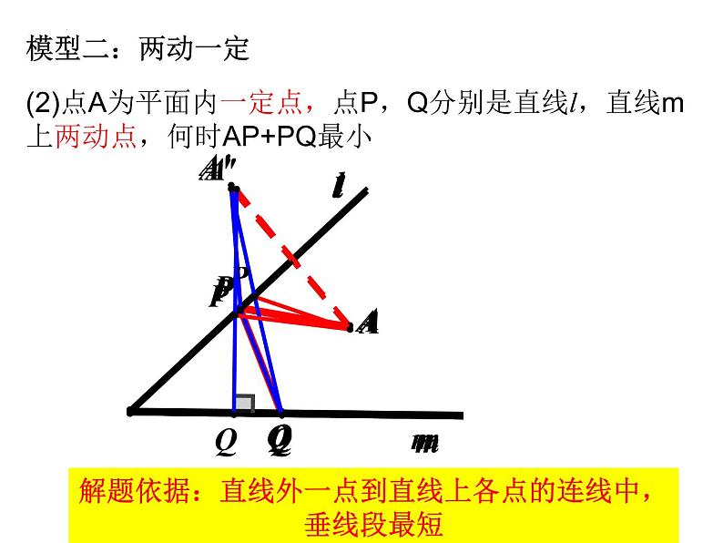 ”将军饮马“模型课件2023年九年级数学中考复习第8页