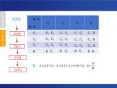 《“非单次”简单事件的概率》课件 -2023年浙江省中考数学一轮复习（浙教版）