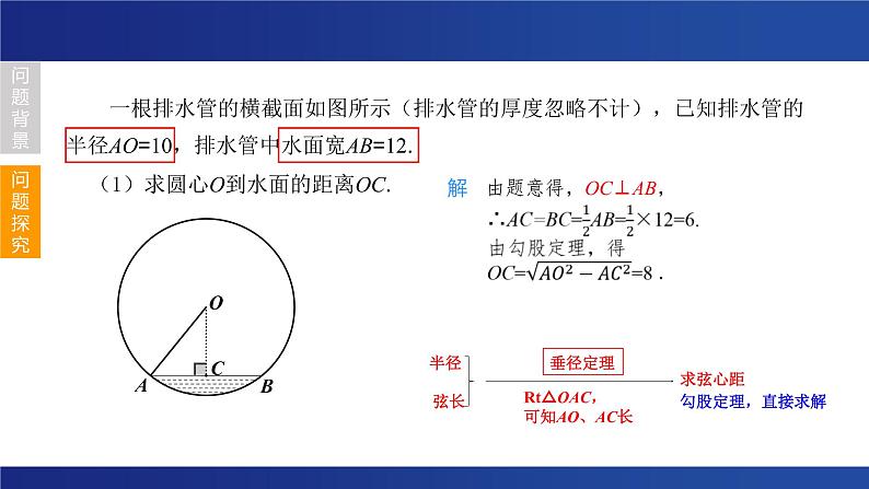 2023年九年级中考数学复习 垂径定理在生活中的应用 课件第7页