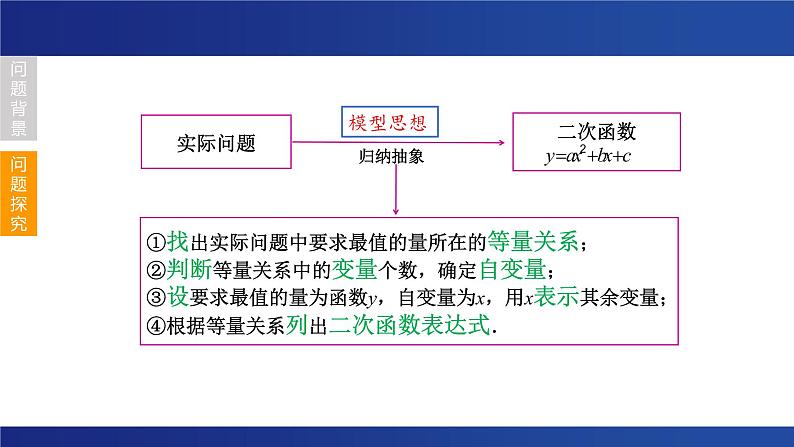 二次函数的最值问题 课件-2022年浙江省中考数学一轮复习（浙教版）第7页