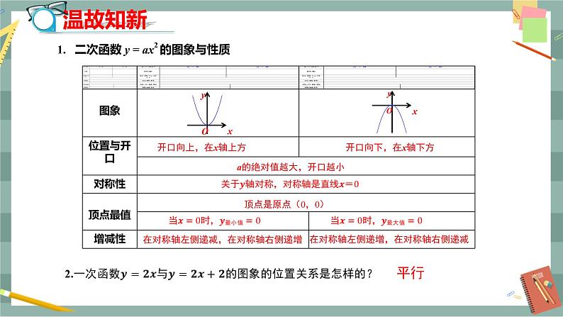 26.2.2  二次函数y=ax2+bx+c的图象与性质 第1课时（课件+教案+练习）03