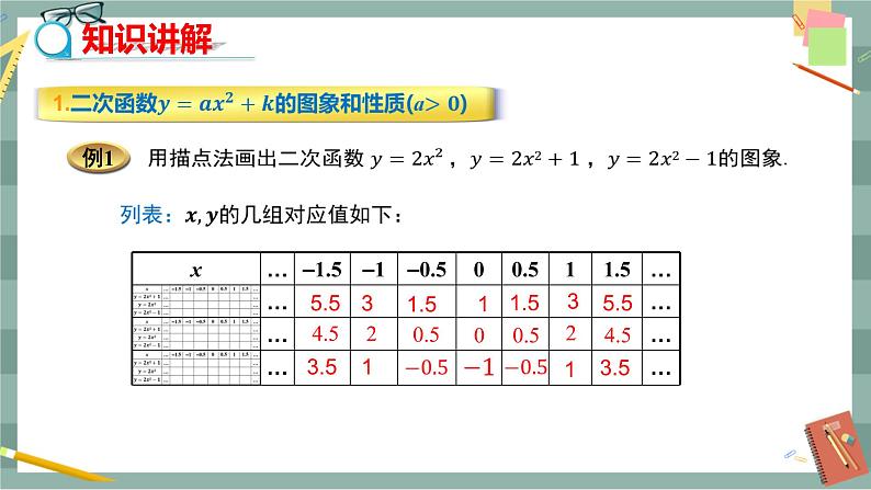 26.2.2  二次函数y=ax2+bx+c的图象与性质 第1课时（课件+教案+练习）04
