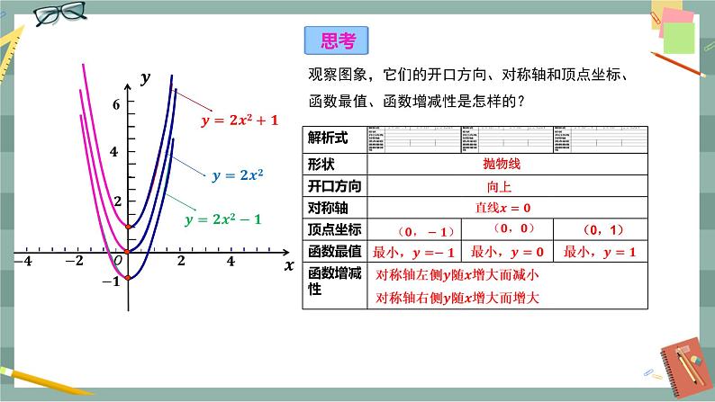 26.2.2  二次函数y=ax2+bx+c的图象与性质 第1课时（课件+教案+练习）05