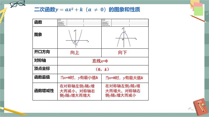 26.2.2  二次函数y=ax2+bx+c的图象与性质 第1课时（课件+教案+练习）07