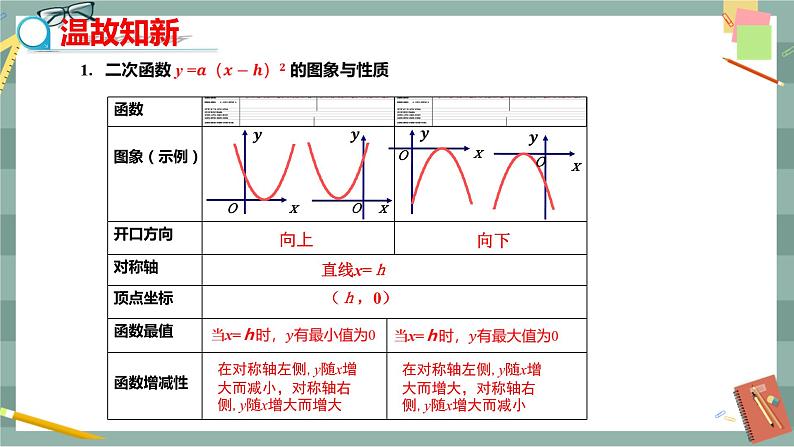 26.2.2  二次函数y=ax2+bx+c的图象与性质 第3课时（课件+教案+练习）03