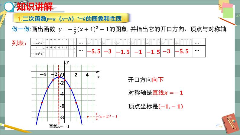 26.2.2  二次函数y=ax2+bx+c的图象与性质 第3课时（课件+教案+练习）05