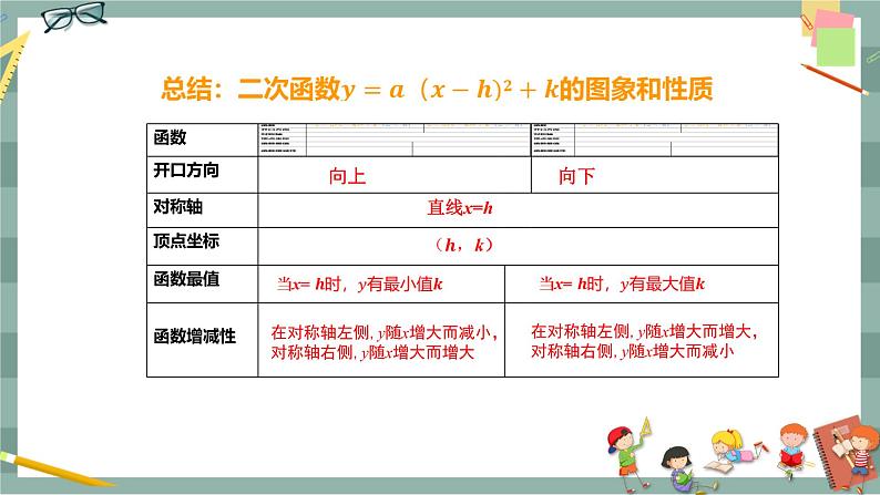 26.2.2  二次函数y=ax2+bx+c的图象与性质 第3课时（课件+教案+练习）07