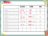 26.2.2  二次函數(shù)y=ax2+bx+c的圖象與性質(zhì) 第4課時（課件+教案+練習）