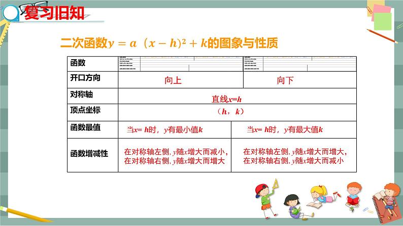 26.2.2  二次函数y=ax2+bx+c的图象与性质 第5课时（课件+教案+练习）03