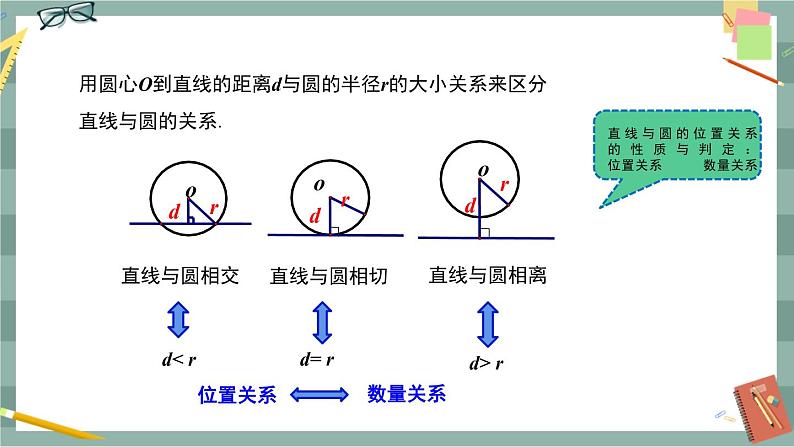 27.2.2 直线与圆的位置关系（课件+教案+练习）07