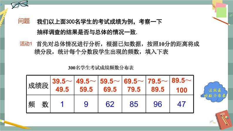 28.2.2 简单随机抽样调查可靠吗（课件+教案+练习）07