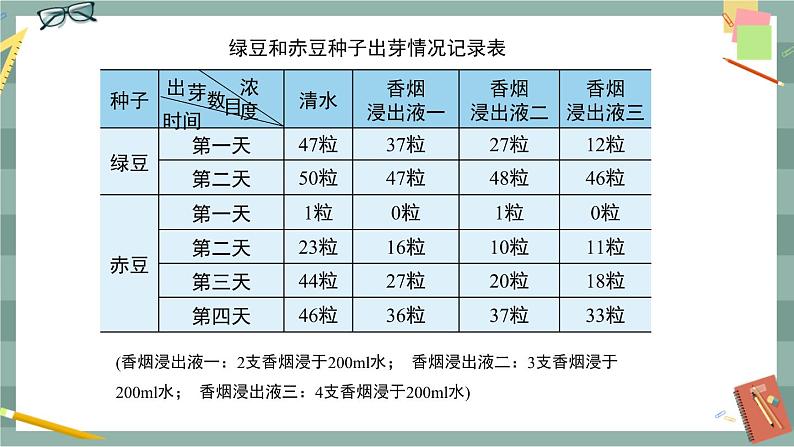 28.3.1 借助调查做决策（课件+教案+练习）08