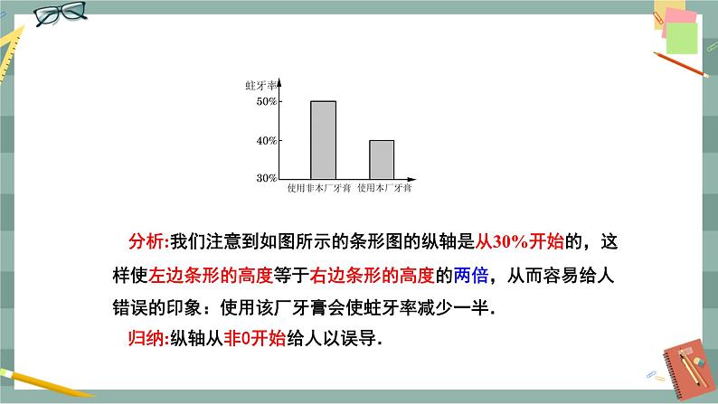 28.3.2 容易误导读者的统计图（课件+教案+练习）05