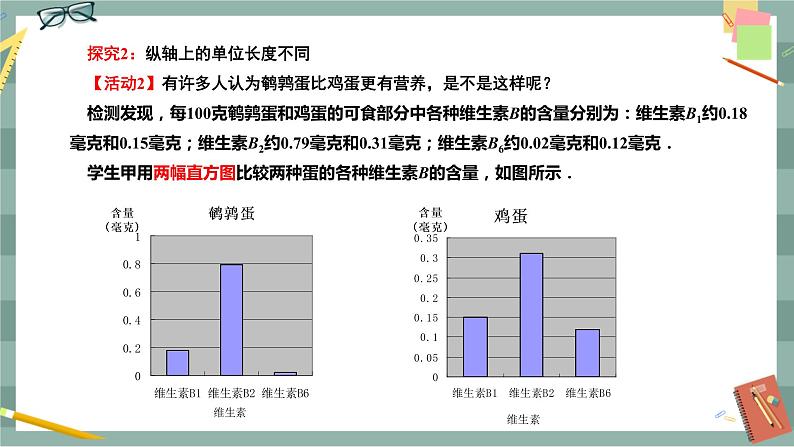 28.3.2 容易误导读者的统计图（课件+教案+练习）06