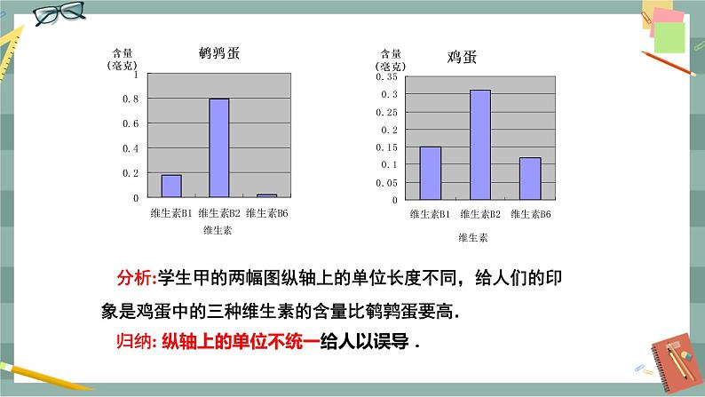 28.3.2 容易误导读者的统计图（课件+教案+练习）07