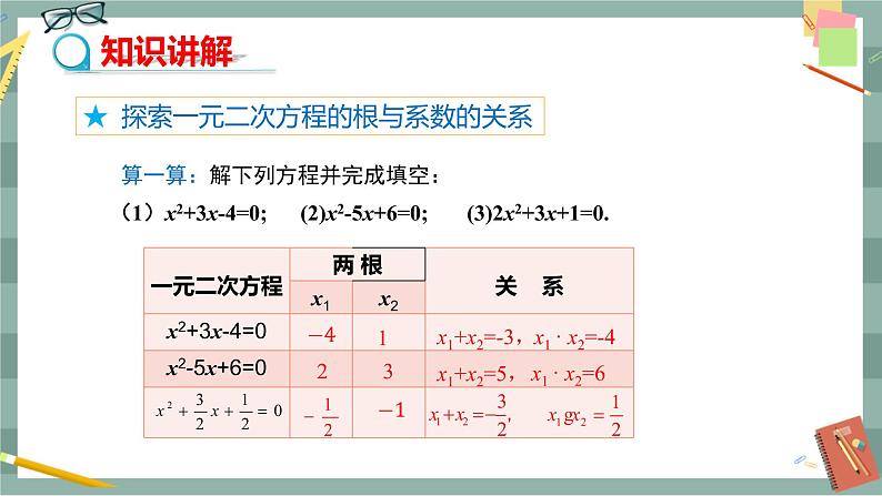 17.4 一元二次方程的根与系数的关系（课件+教案+练习）04