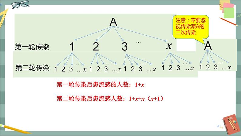 17.5 一元二次方程的应用 第3课时（课件+教案+练习）05