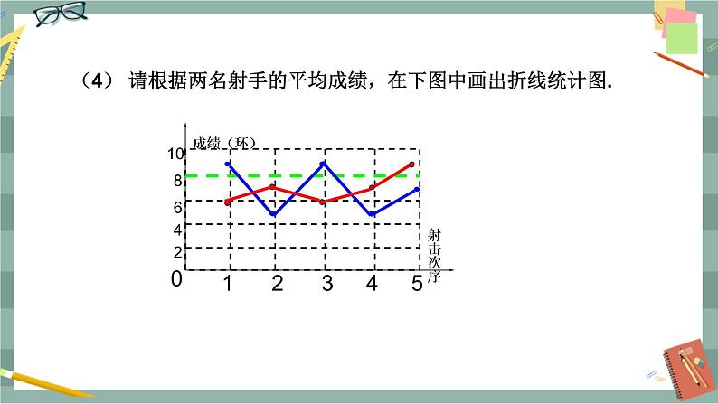 20.2 数据的集中趋势与离散程度 第5课时（课件+教案+练习）04