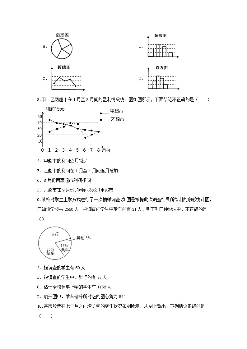 人教版数学 七下 《10.3课题学习 从数据谈节水》同步测试卷A卷 原卷+解析02