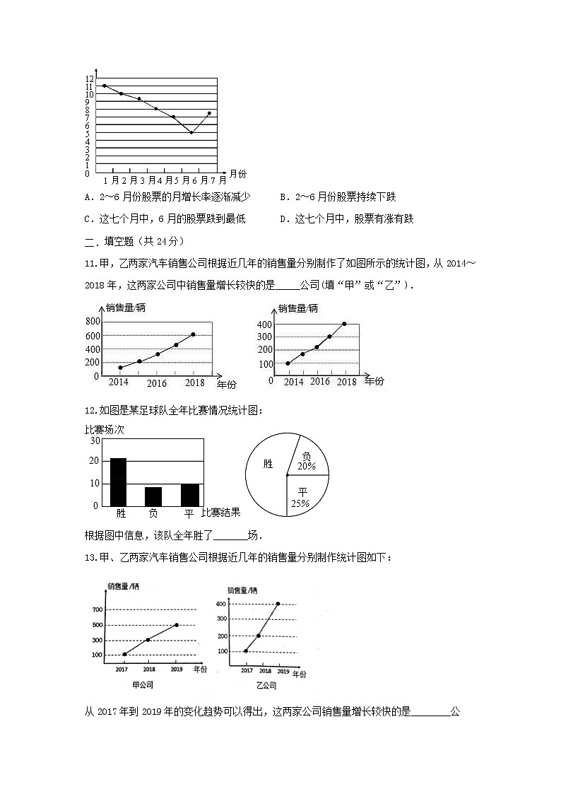 人教版数学 七下 《10.3课题学习 从数据谈节水》同步测试卷A卷 原卷+解析03