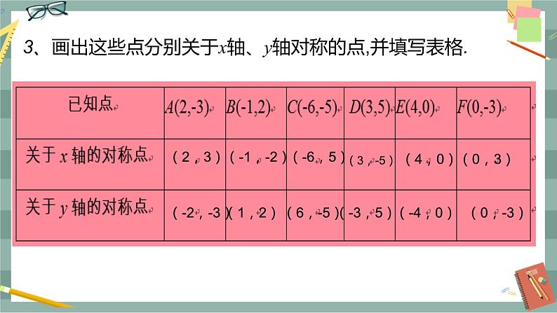 19.4 坐标与图形的变化 第2课时（课件+教案+练习）04