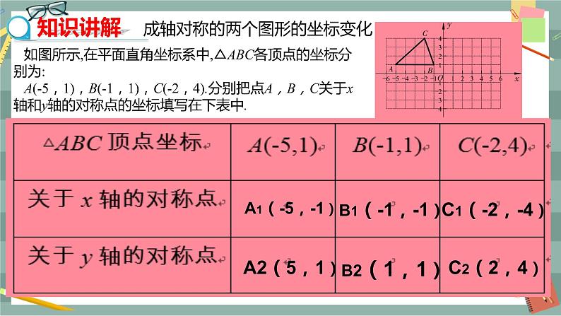 19.4 坐标与图形的变化 第2课时（课件+教案+练习）05
