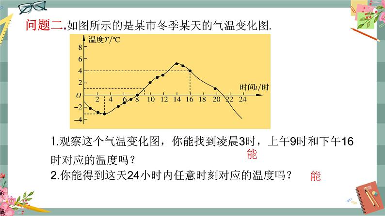 20.2 函数 第1课时（课件+教案+练习）05