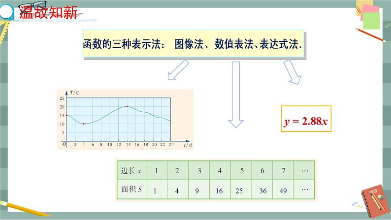 20.3 函数的表示（课件+教案+练习）03