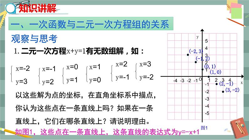 21.5 一次函数与二元一次方程的关系（课件+教案+练习）04