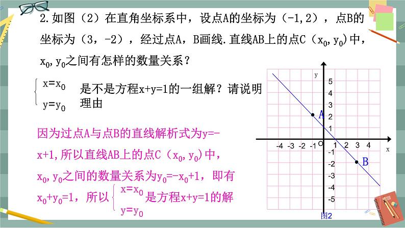 21.5 一次函数与二元一次方程的关系（课件+教案+练习）05