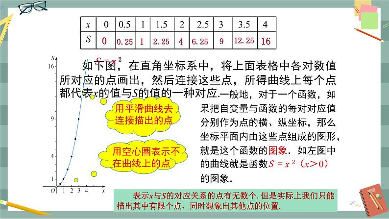 19.1.2《函数的图像》（第1课时）课件（送教案）05