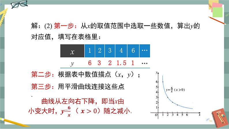 19.1.2《函数的图像》（第1课时）课件（送教案）08