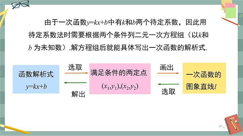 19.2.2《一次函数》（第3课时）课件（送教案）07