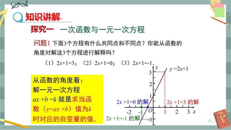 19.2.3《一次函数与方程、不等式》课件（送教案）04